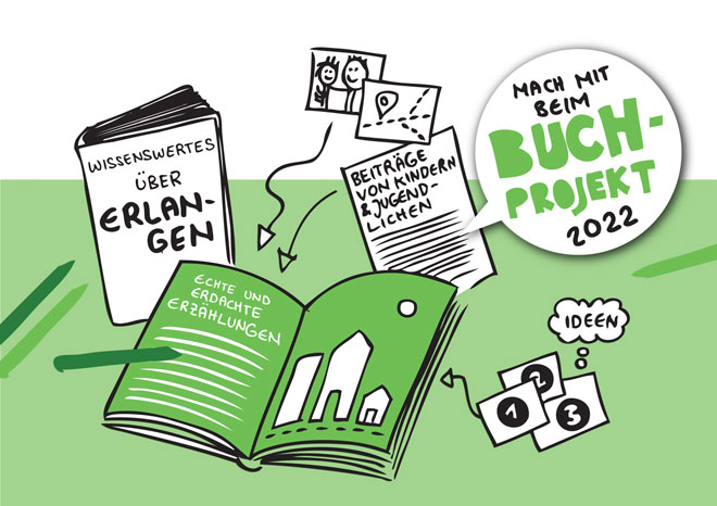 Illustration zum Buchprojekt „Wissenswertes über Erlangen – echte und erdachte Erzählungen“